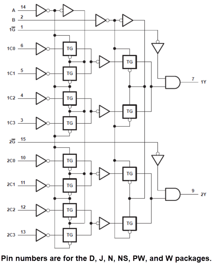 Schéma de principe - Texas Instruments Sélecteurs/multiplexeurs de données 4-à-1 SN74HC153