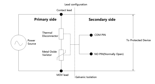 Schéma du circuit d'application - EPCOS / TDK Varistances thermofusibles MT40