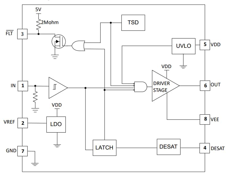 Schéma de principe - Texas Instruments Pilote de grille côté bas UCC57102Z/UCC57102Z-Q1