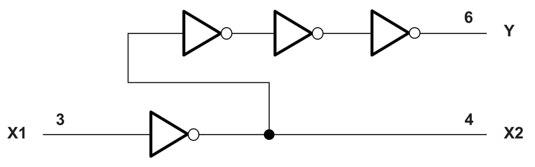 Schéma de principe - Texas Instruments Pilote d'oscillateur à quartz SN74LVC1GX04