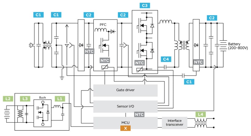 Schéma de principe - Murata Electronics Solutions de chargeurs embarqués pour VE