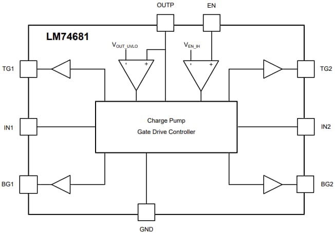 Schéma de principe - Texas Instruments Contrôleur de pont de diode idéale LM74681 100 V