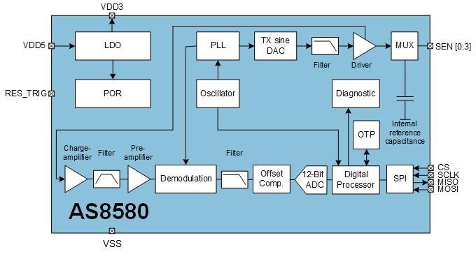 Schéma de principe - ams OSRAM  Capteurs capacitifs AS8580 