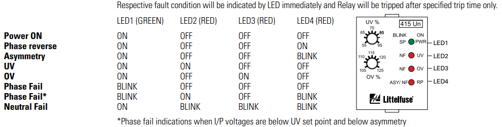 Graphique - Littelfuse Relais de surveillance de tension triphasé VM500