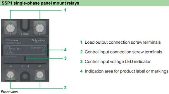 Infographie - Schneider Electric Relais à semi-conducteurs Easy Harmony SSP1