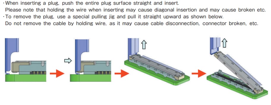 Infographie - Hirose Electric Connecteurs de câbles micro-coaxiaux DF36 à pas de 0,4 mm
