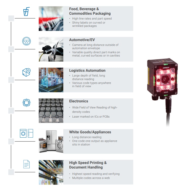 Graphique - Omron Industrial Automation Lecteurs multicode autofocus VHV5-F
