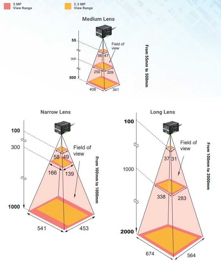 Infographie - Omron Industrial Automation Lecteurs multicode autofocus VHV5-F