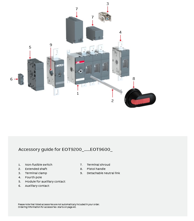 Infographie - ABB Commutateurs rotatifs non-fusibles fermés eOT