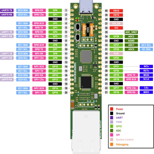 WIZnet W5100S/W6100-EVB-Pico2 Evaluation Boards