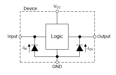 Texas Instruments SN74LVC1G16/SN74LVC1G16-Q1 Tampons convertisseurs