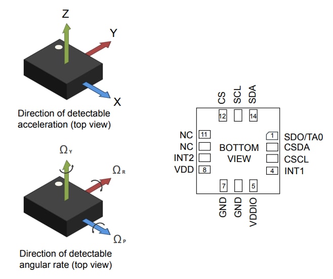 Infographie - STMicroelectronics Unité de mesure inertielle à 6 axes LSM6DSV80X