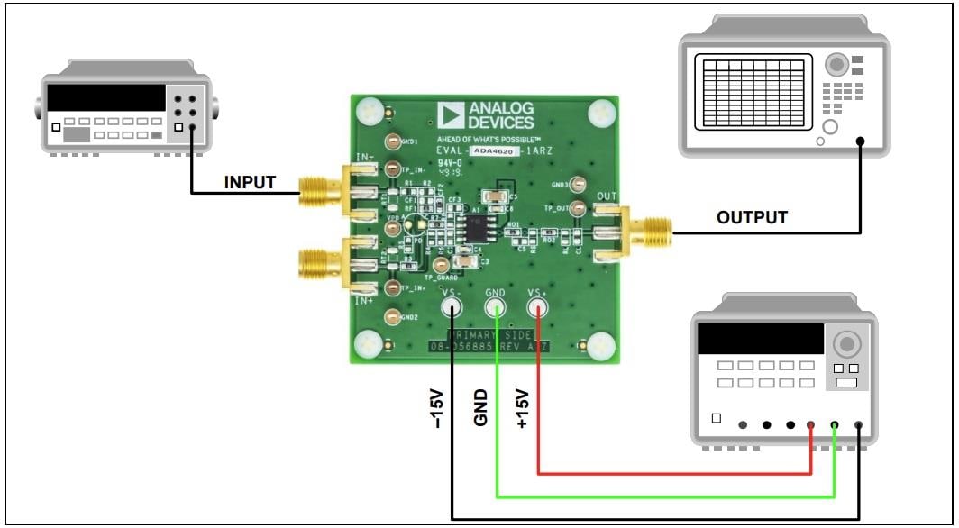 Analog Devices Inc. Carte d'évaluation EVAL-ADA4620-1
