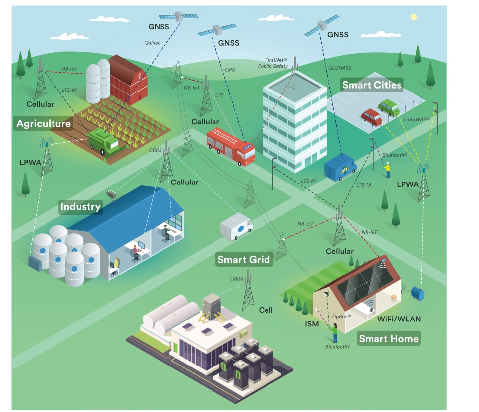 Infographie - TE Connectivity Antennes à puce céramique ISM, LPWAN et LoRa