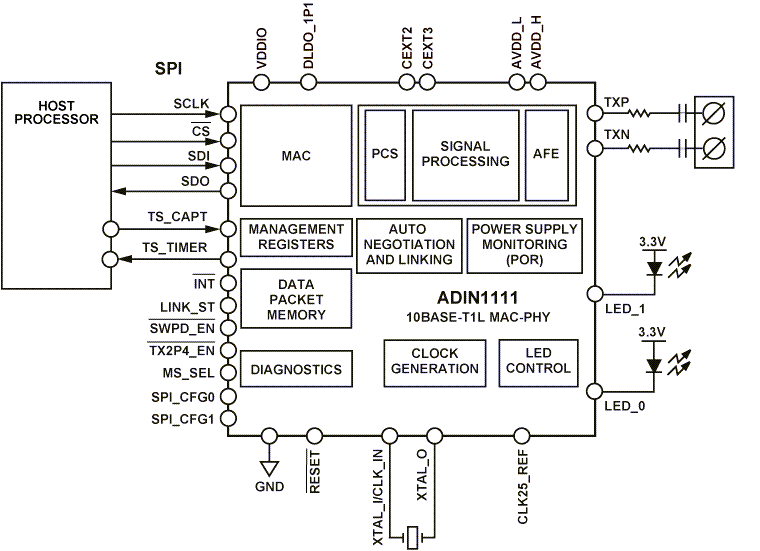 Schéma de principe - Analog Devices Inc. Émetteurs-récepteurs MAC-PHY Ethernet 10BASE-T1L ADIN1111