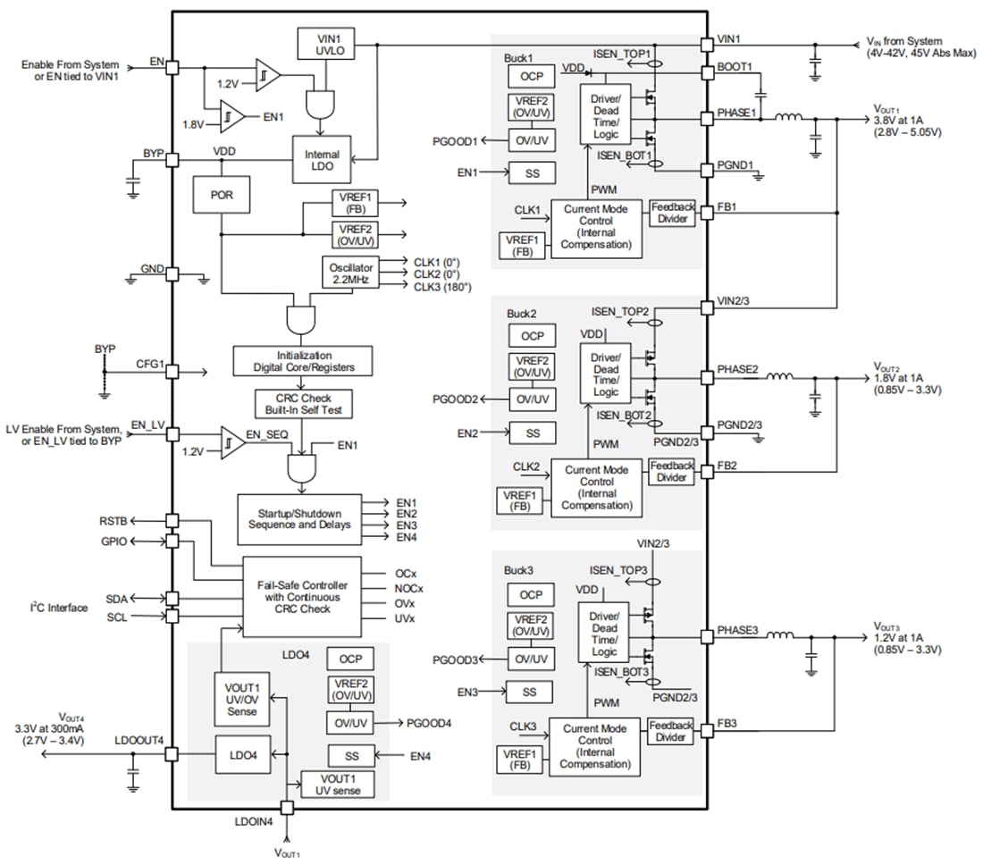 Schéma de principe - Renesas Electronics IC >>> CI (context: Integrated Circuit) (PMIC) de gestion de l'alimentation RAA271082