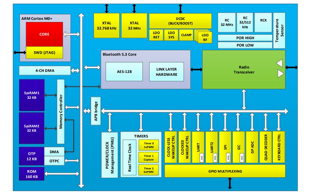 Schéma de principe - Renesas / Dialog SoC LE 5.3 DA14535 SmartBond TINY BLUETOOTH®