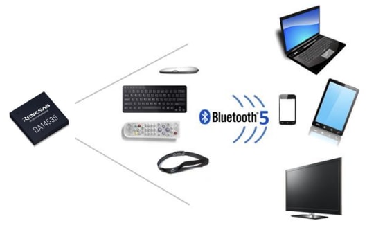 Renesas / Dialog SoC LE 5.3 DA14535 SmartBond TINY BLUETOOTH®