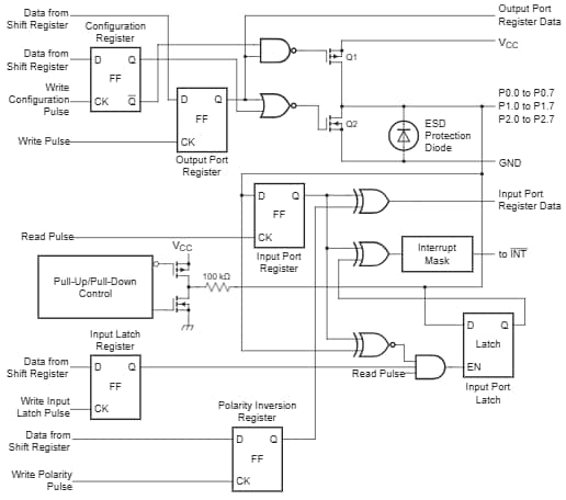 Texas Instruments Extension d’E/S de 16 bits sur bus SPI TXE8116 