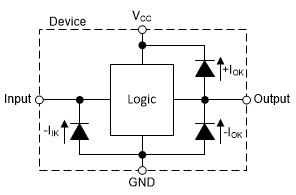 Texas Instruments Bascules octales de type D SN74AHCT374/SN74AHCT374-Q1