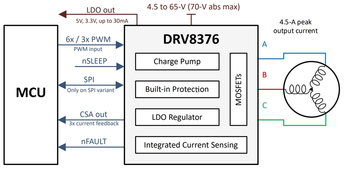 Schéma - Texas Instruments Pilote de moteur FET triphasé intégré DRV8376