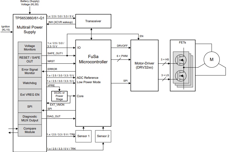 Schéma du circuit d'application - Texas Instruments CI de gestion de l’alimentation TPS653860/61-Q1 