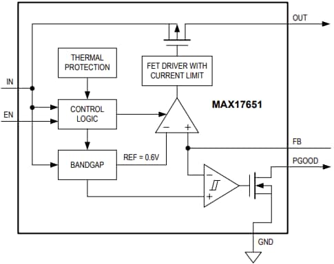 Schéma de principe - Analog Devices / Maxim Integrated Régulateur linéaire MAX17651