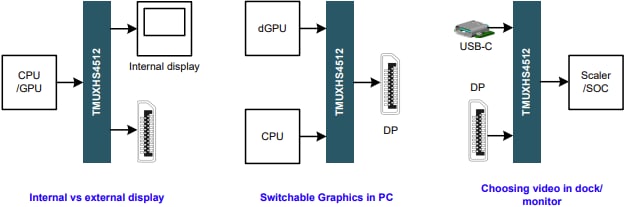 Texas Instruments Commutateurs multiplexeurs 2:1/démultiplexeurs 1:2 TMUXHS4512