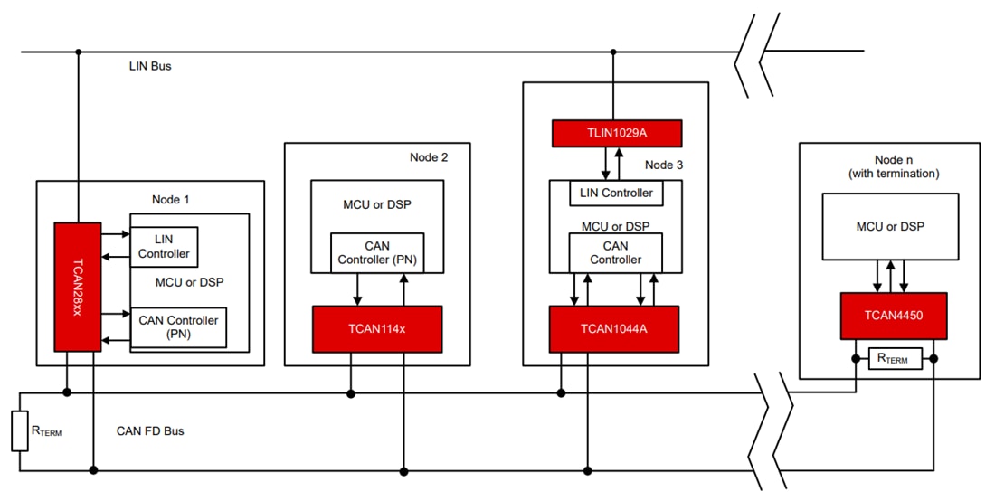 Schéma - Texas Instruments Puces de base du système CAN FD TCAN284x-Q1 (SBC)