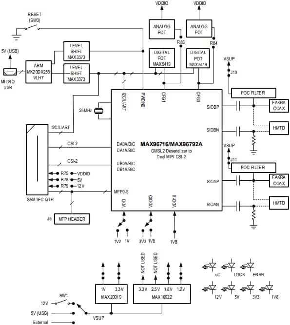 Schéma de principe - Analog Devices / Maxim Integrated Kits d’évaluation DPHY MAX96792