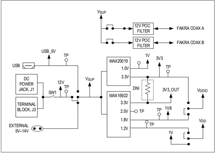 Analog Devices / Maxim Integrated Kits d’évaluation DPHY MAX96792