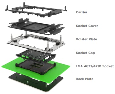 TE Connectivity Prises LGA 4710