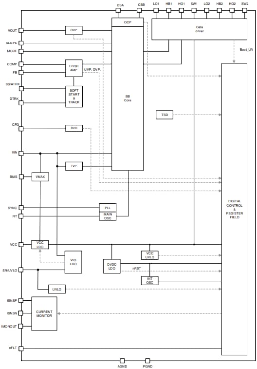 Schéma de principe - Texas Instruments Contrôleurs Buck-Boost LM51770x/LM51770x-Q1