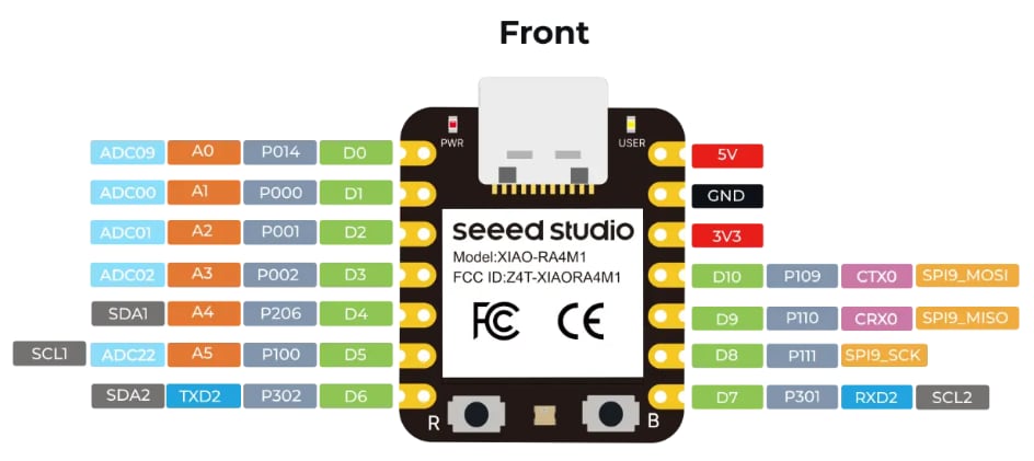 Seeed Studio Carte de développement XIAO RA4M1