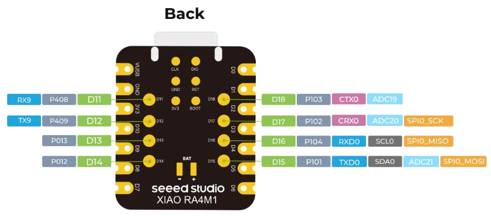 Seeed Studio Carte de développement XIAO RA4M1