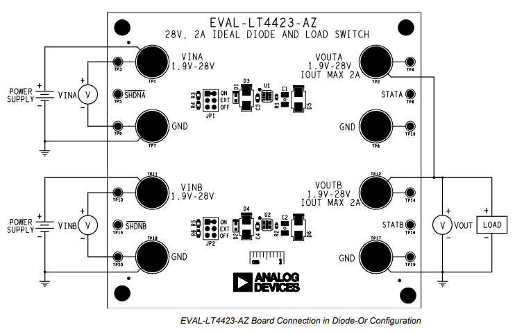 Analog Devices Inc. Carte d'évaluation EVAL-LT4423-AZ