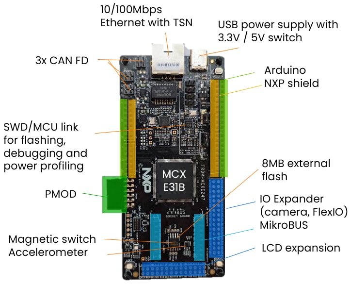 NXP Semiconductors Carte de développement FRDM-MCXE31B