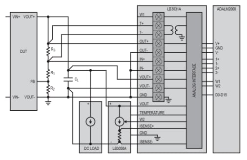 Schéma de principe - Analog Devices Inc. Outil de laboratoire EVAL-LTPA-KIT