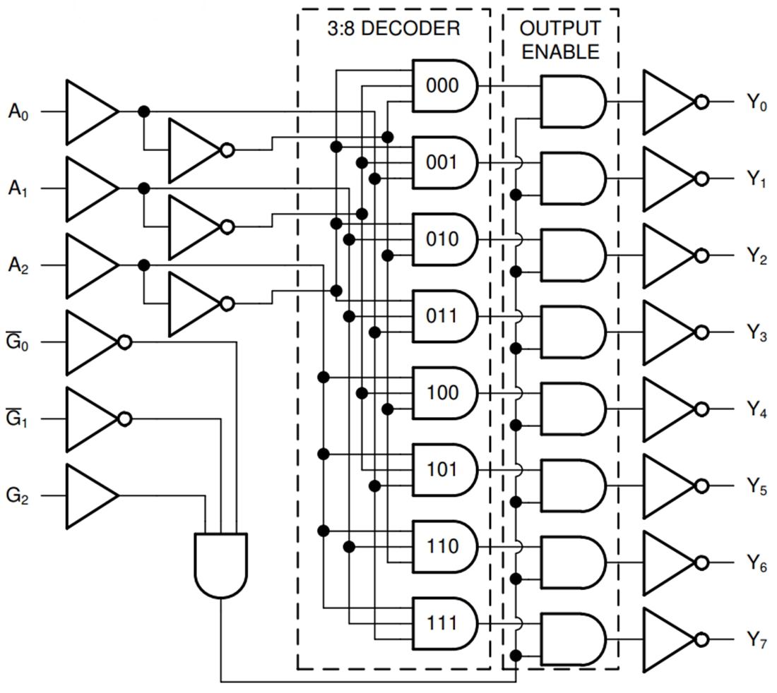 Schéma de principe - Texas Instruments SN74LV8T138-EP Décodeur/démultiplicateur de 3 à 8 lignes