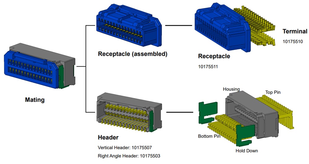 Plan mécanique - Amphenol FCI Connecteurs à double-rangée DensiMate™ de 1,25 mm