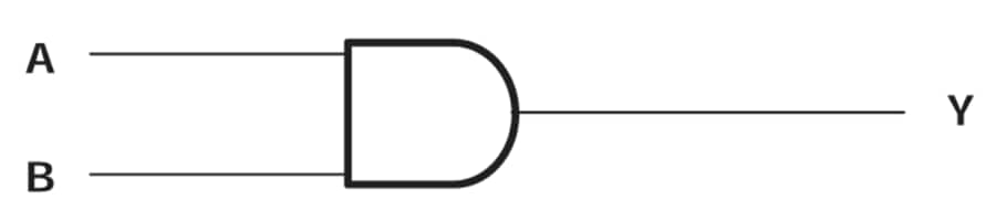 Schéma de principe - Texas Instruments Grilles Pos-AND 2 entrées quadruples SN74AC08/SN74AC08-Q1 