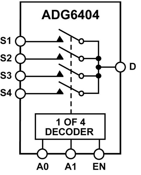 Schéma de principe - Analog Devices Inc. Multiplexeur analogique 4:1 ADG6404