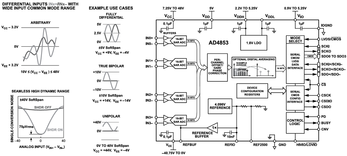 Analog Devices Inc. Système d'acquisition de données AD4853 1 MSPS