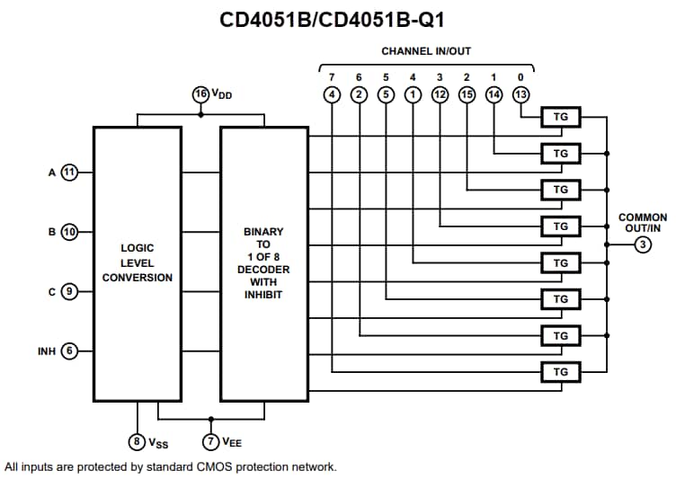 Schéma de principe - Texas Instruments Multiplexeurs/démultiplexeurs analogiques CD405xB/CD405xB-Q1