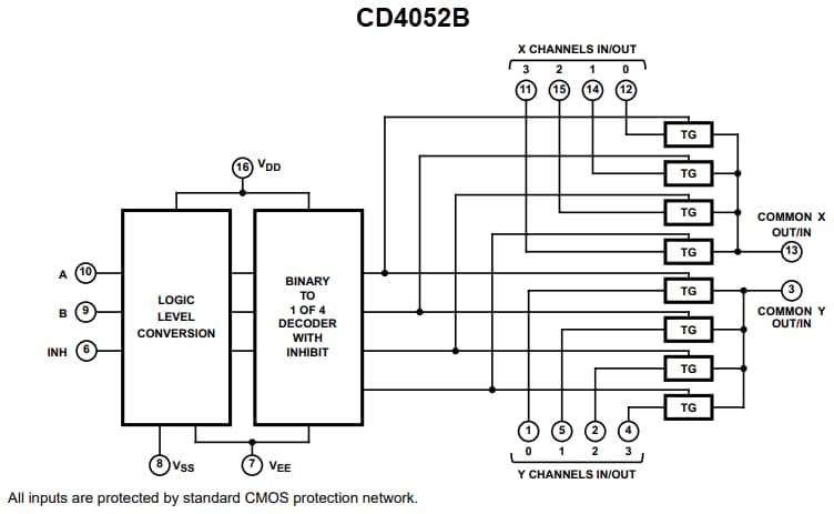 Schéma de principe - Texas Instruments Multiplexeurs/démultiplexeurs analogiques CD405xB/CD405xB-Q1