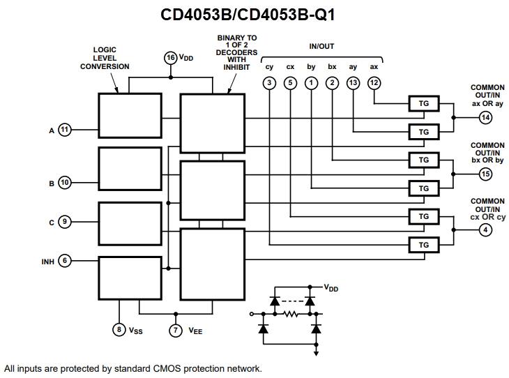 Schéma de principe - Texas Instruments Multiplexeurs/démultiplexeurs analogiques CD405xB/CD405xB-Q1