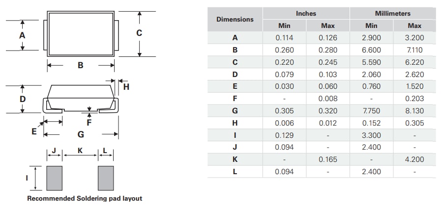 Graphique - Littelfuse Thyristor SIDACtor Px0S3H à courant de surtension élevé