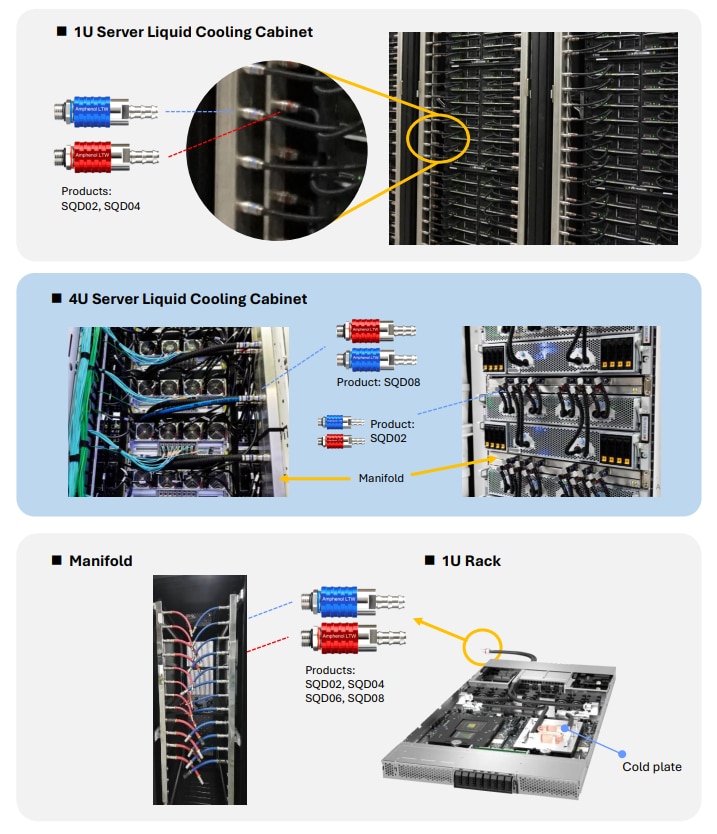 Infographie - Amphenol LTW Connecteurs de refroidissement liquide SnapQD