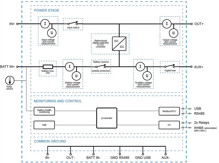 Schéma de principe - TDK-Lambda Modules UPS sur rail DIN DUSH960-1248