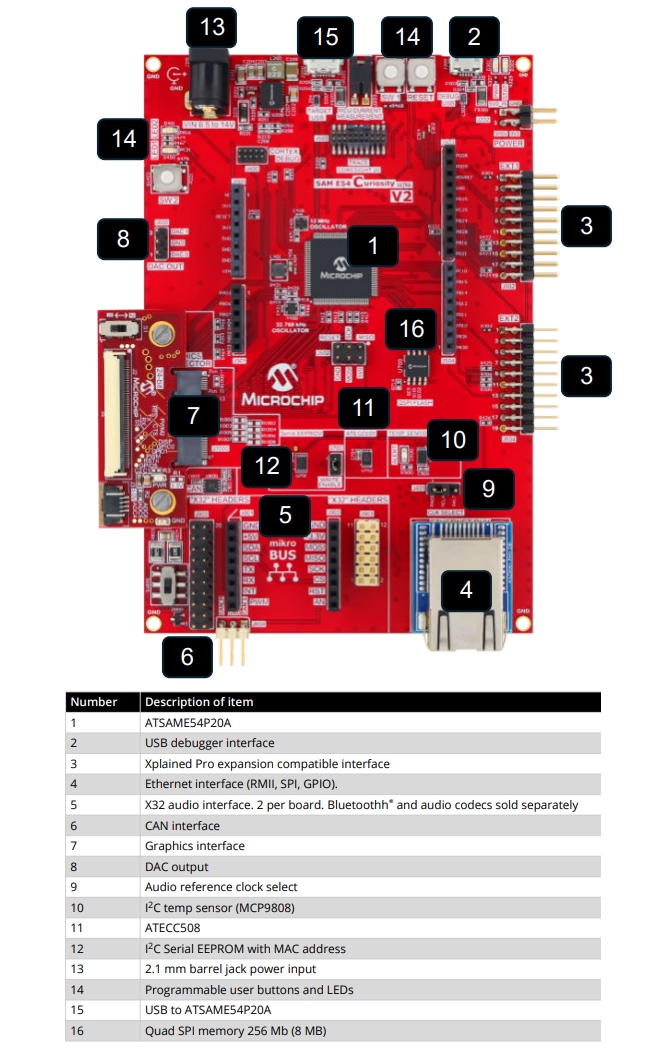 Microchip Technology Carte de Dev SAM E54 Curiosity Ultra (EV66Z56A)